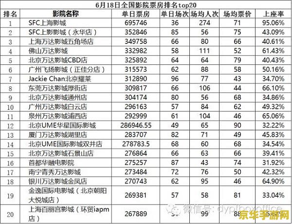 魔兽票房 "《魔兽》电影票房分析"