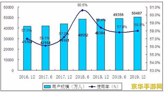 英雄联盟代练价格：影响因素与市场分析