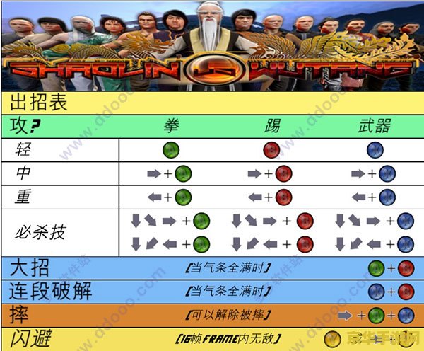 英雄联盟盲僧教学 英雄联盟盲僧教学