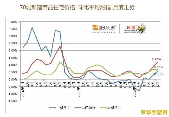 英雄联盟手游蛮族之王加点攻略