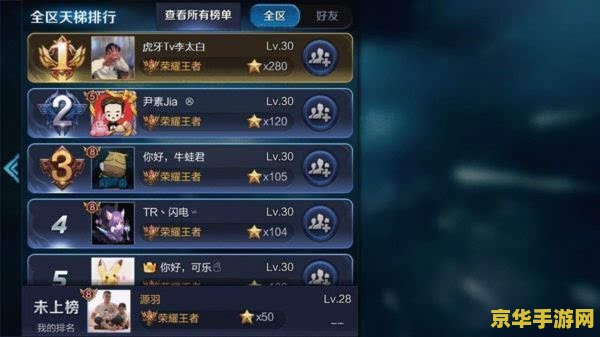 王者荣耀全服有多少人 王者荣耀全服玩家数量及游戏分析