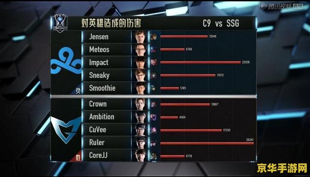 top10英雄联盟 英雄联盟全球热度不减，Top10英雄榜大公开！