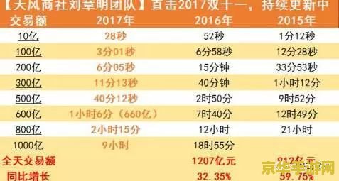 今年双十一成交额多少