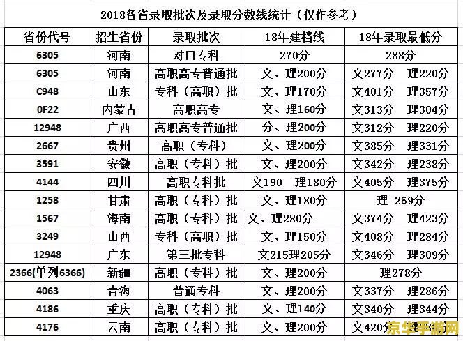 平凉医专录取分数线