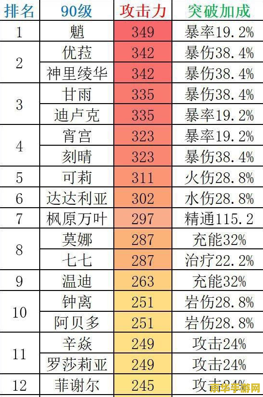 原神水月池要几级雷种子 原神水月池雷种子等级要求