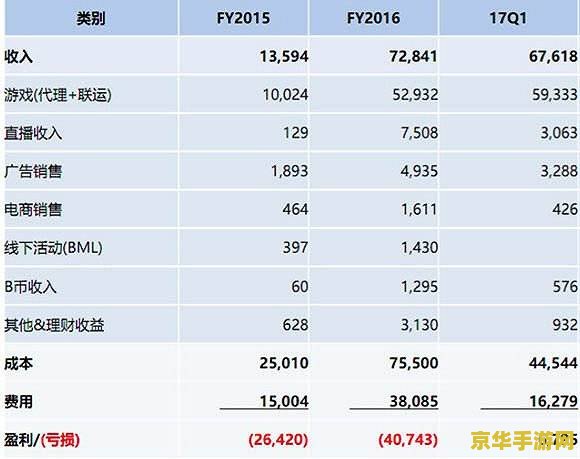 去年买了个表什么意思：游戏中的隐藏含义与文化解读