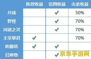 【偏旁怎么打】游戏攻略及分析