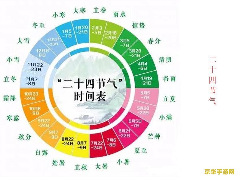【2019年三伏天】- 独特的中国节气与游戏体验
