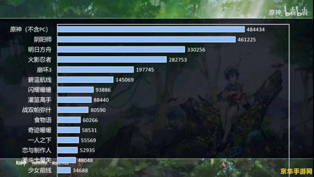 原神pc端怎么钓鱼 原神pc端钓鱼攻略