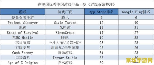 原神在国内外的记录