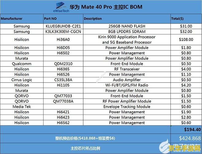 华为Mate40参数配置详细分析