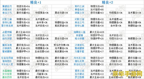 暗黑3 DPS计算器：游戏中的战斗策略与数据分析