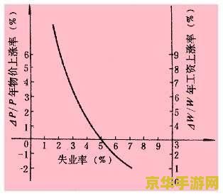 菲利普斯曲线的基本含义是 菲利普斯曲线的基本含义