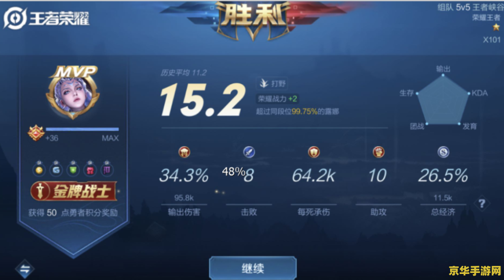 英雄联盟瑞文称号 锐不可挡：瑞文的荣耀之路