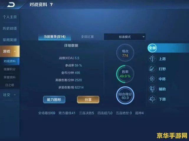 【王者荣耀kda多少算厉害】