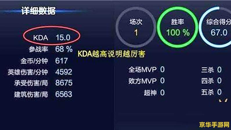【王者荣耀kda多少算厉害】