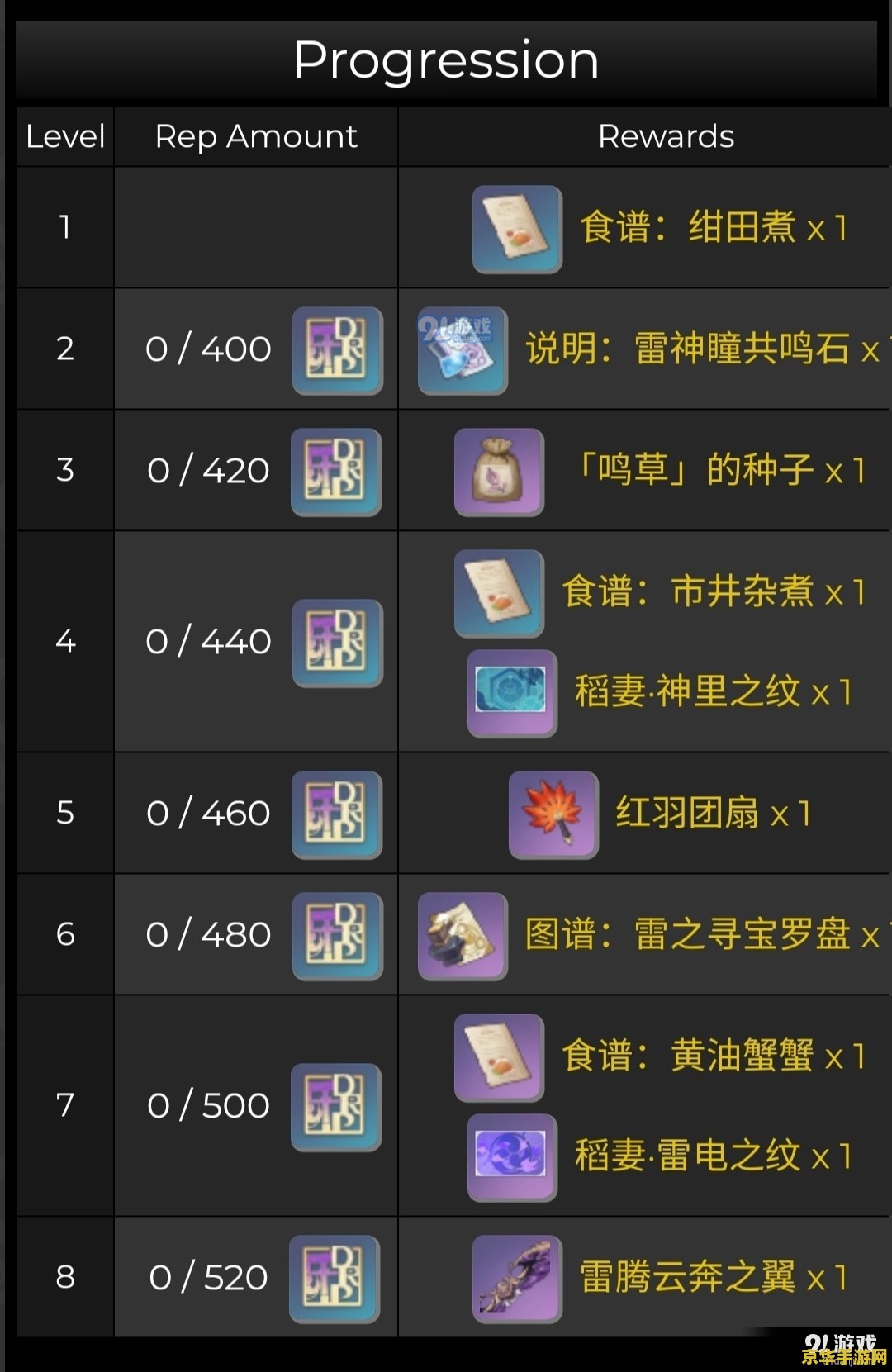 原神山中之物打不过主线怎么办 原神山中之物打不过主线：问题分析及对策