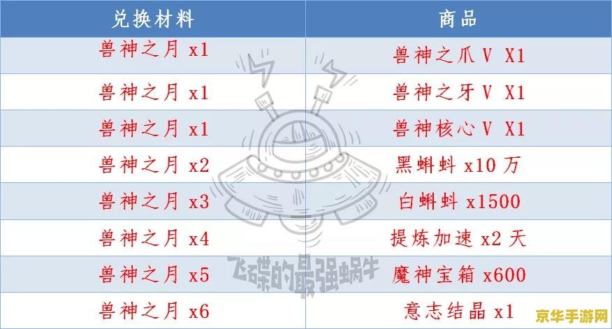 原神鸟蛋可以在哪里买：游戏内购买途径与使用方式详解