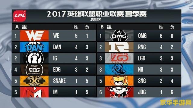 英雄联盟夏季联赛直播：游戏激情与策略的完美结合