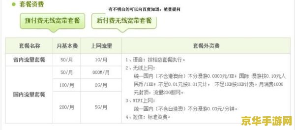 无线上网包月