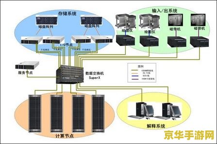 英雄联盟连接不上服务器：问题分析与解决方案