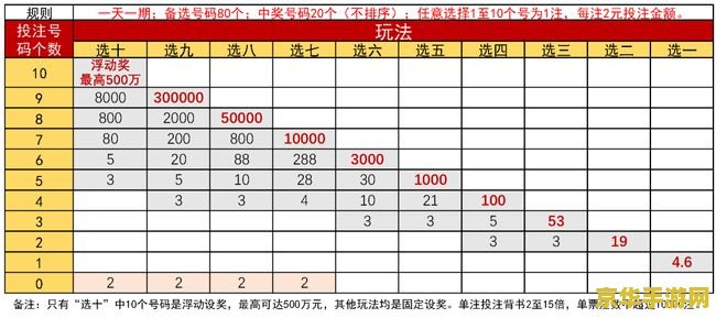 植物大战僵尸2 钻石 植物大战僵尸2：钻石之战