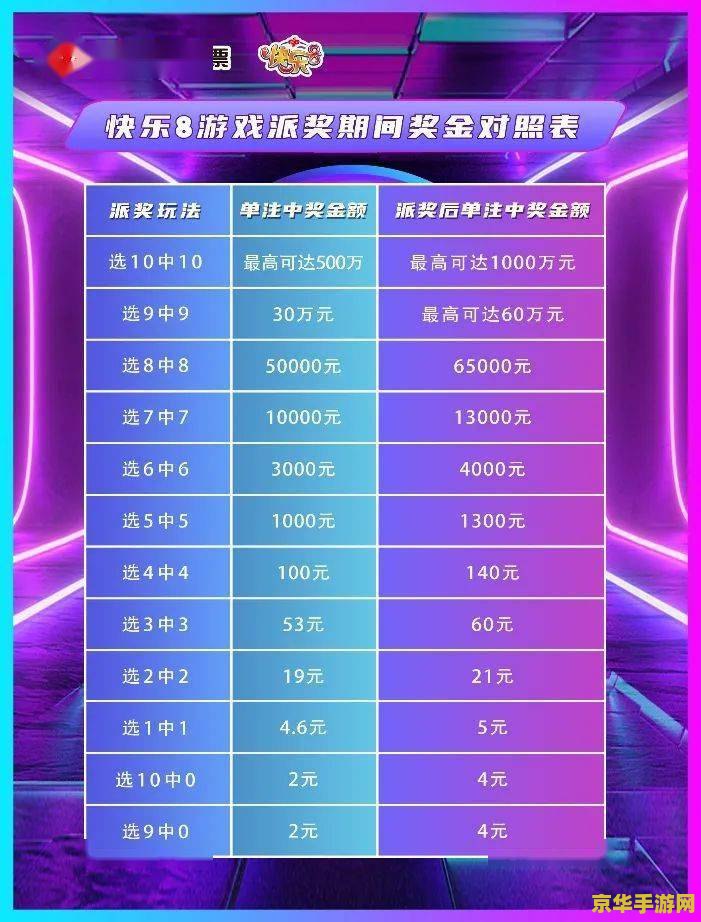 四川快乐十二走势图：游戏规则与策略分析