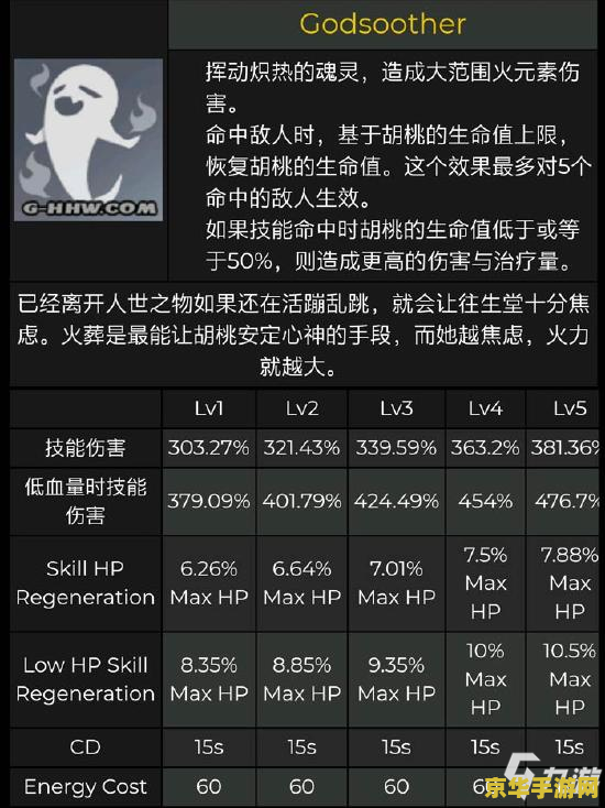原神胡桃面板多少算毕业