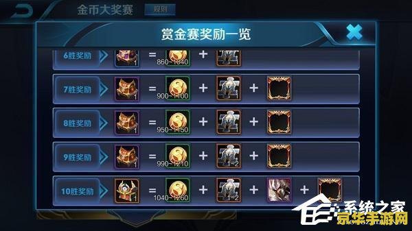 王者荣耀赏金门票多少钱