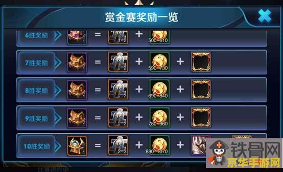王者荣耀赏金门票多少钱