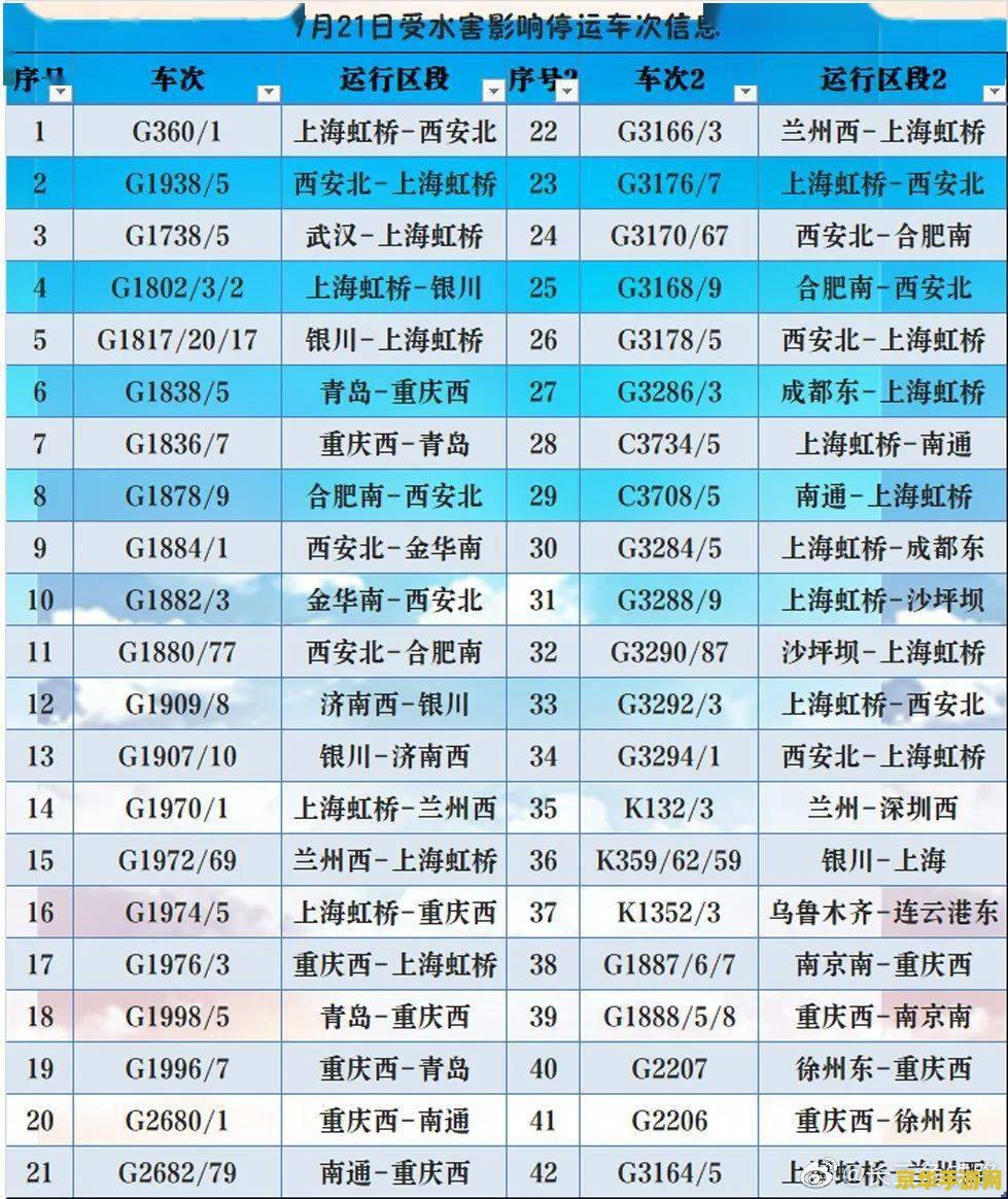 火车票提前多久订票：游戏相关内容分析