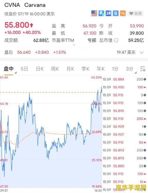EA 公布 2024 财年第二季度财报：收入超预期，《EA SPORTS FC 24》立功