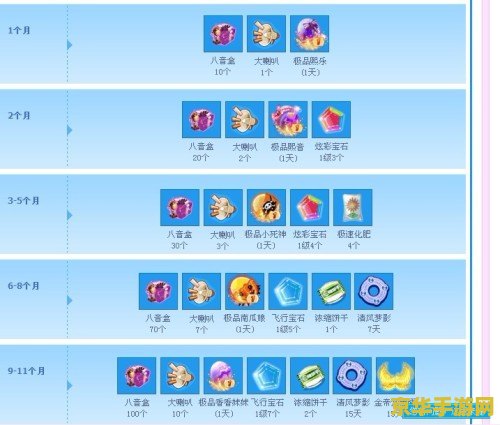 qq炫舞紫钻礼包领取