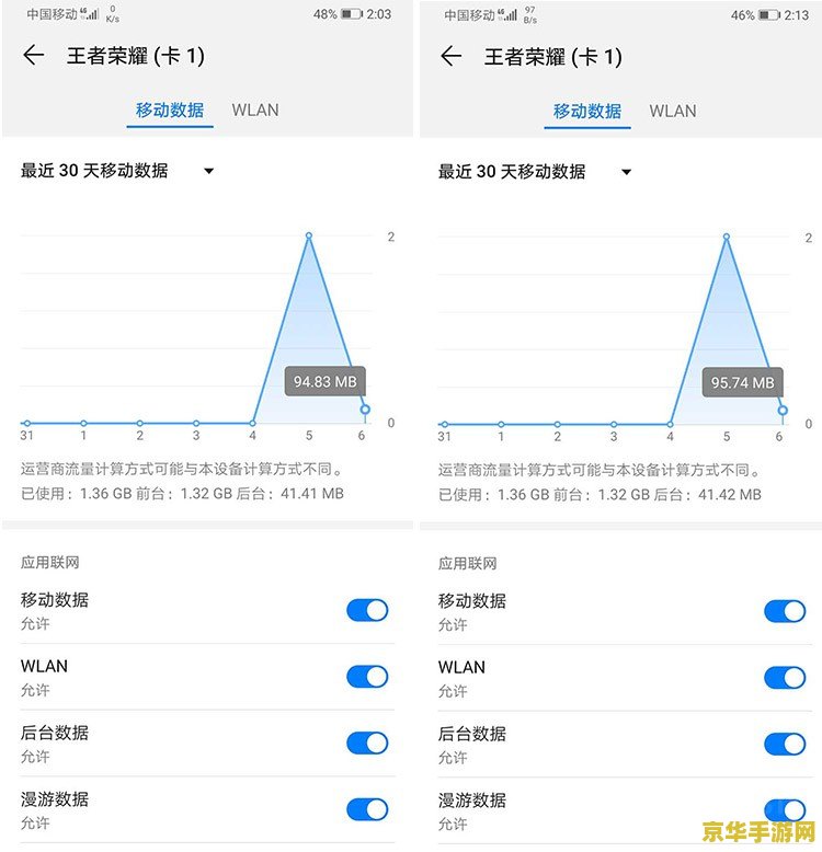 4g下王者荣耀多少流量吗