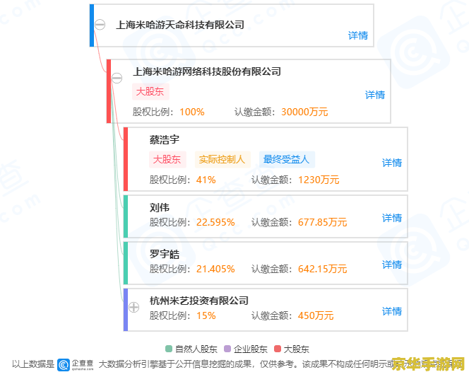 我把原神 原神是一款由上海米哈游网络科技股份有限公司制作发行的开放世界冒险游戏，游戏于2017年1月底立项。这款游戏在玩家中有着极高的口碑和人气，其独特的游戏设定和丰富的游戏内容吸引了众多玩家的关注。