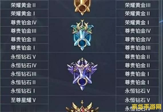 王者荣耀黄金多少星- 探索游戏中的黄金段位及玩家策略
