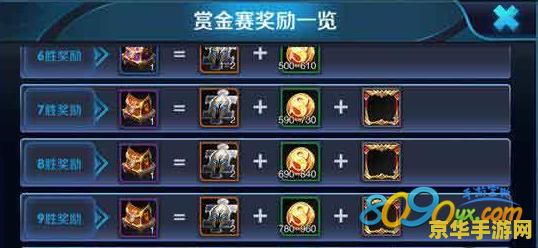 王者荣耀赏金联赛多少钱