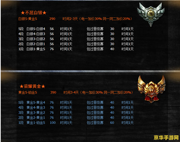 英雄联盟之最强代练