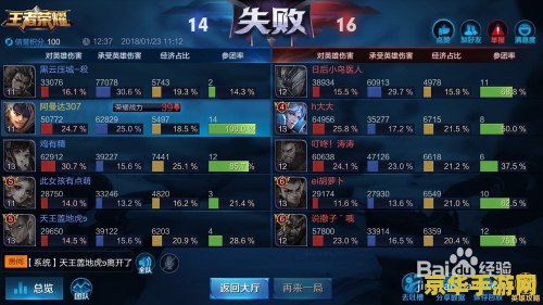 王者荣耀勇者积分多少？