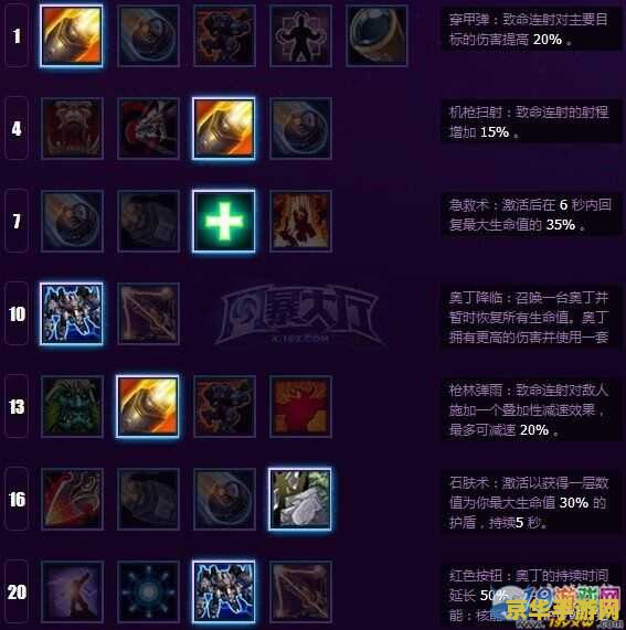 英雄联盟天赋加点图：解析天赋系统与策略