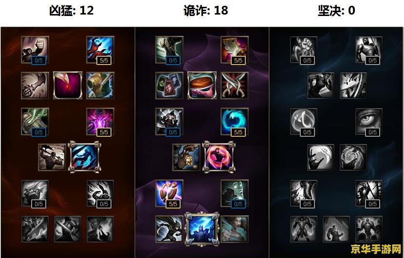 英雄联盟凤凰出装推荐