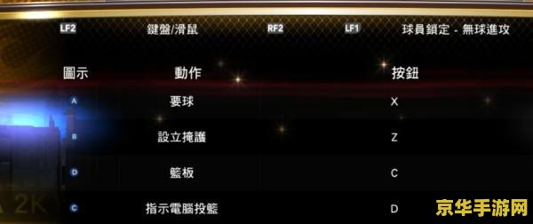 nba2k13招牌技能怎么用 nba2k13招牌技能使用指南