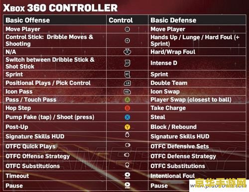 nba2k13招牌技能怎么用 nba2k13招牌技能使用指南