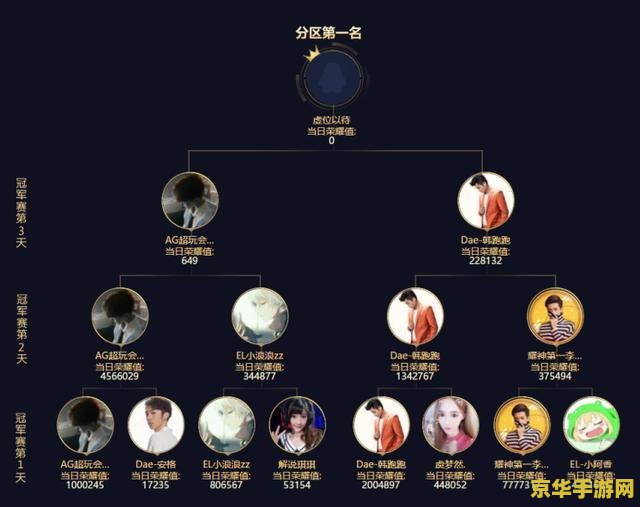 QQ炫舞卡八音盒：游戏内的神秘宝箱