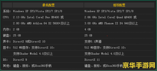 使命召唤10配置要求 使命召唤10 配置要求