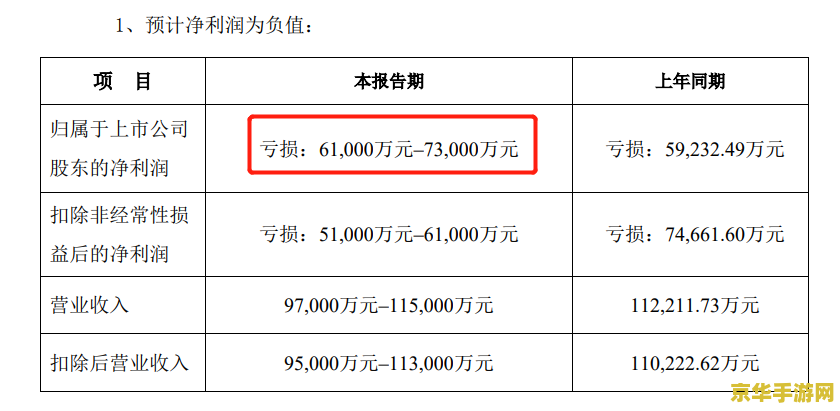 原神渔获材料位置