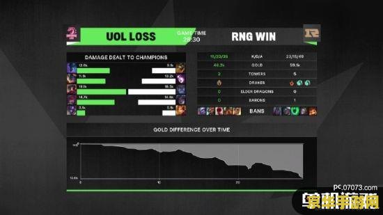 英雄联盟msi2022赛程 英雄联盟 MSI 2022 赛程