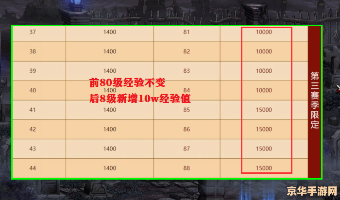 DNF双倍经验：助力玩家更快升级