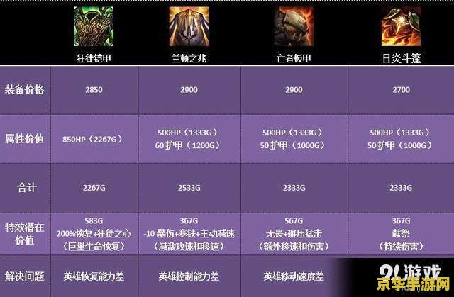 狼人英雄联盟直播 狼人英雄联盟直播
