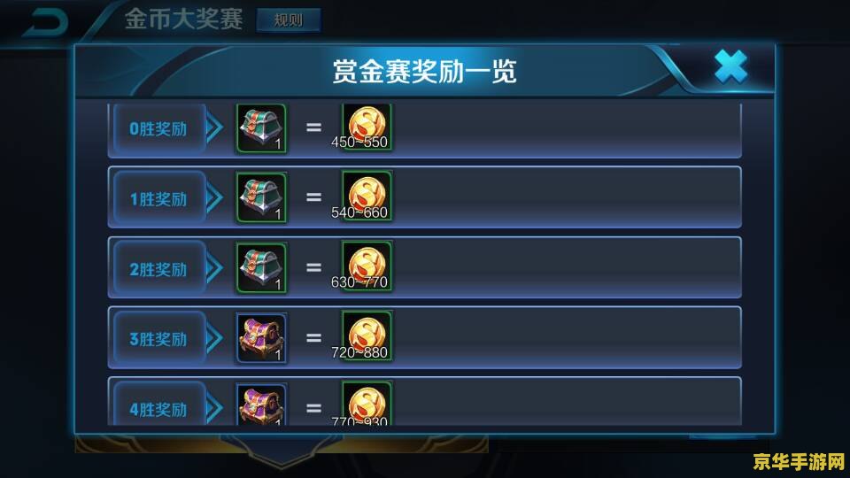 英雄联盟S3奖励：丰厚福利，荣誉与荣耀的象征